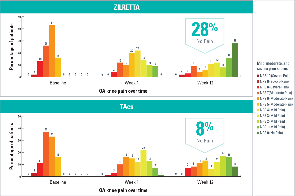 Triamcinolone acetonide crystalline suspension comparison mobile view
